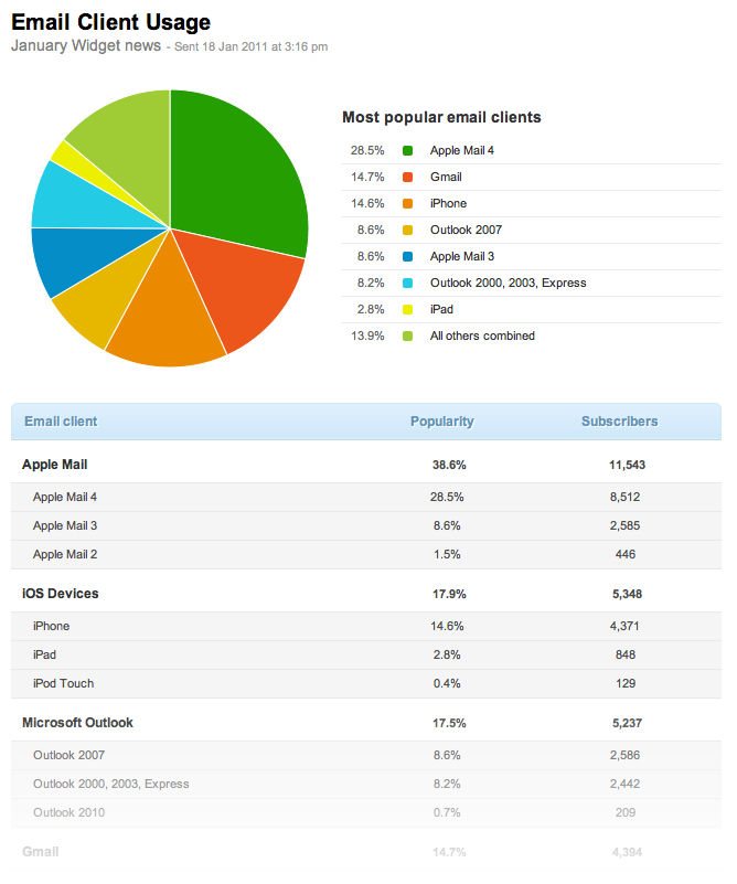 email-client-usage